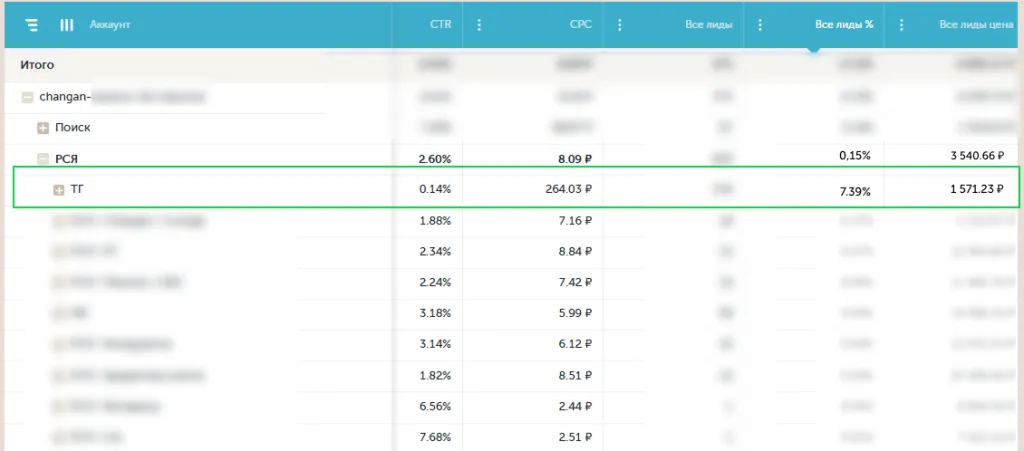 Увеличение конверсии Changan Увеличение конверсии Changan